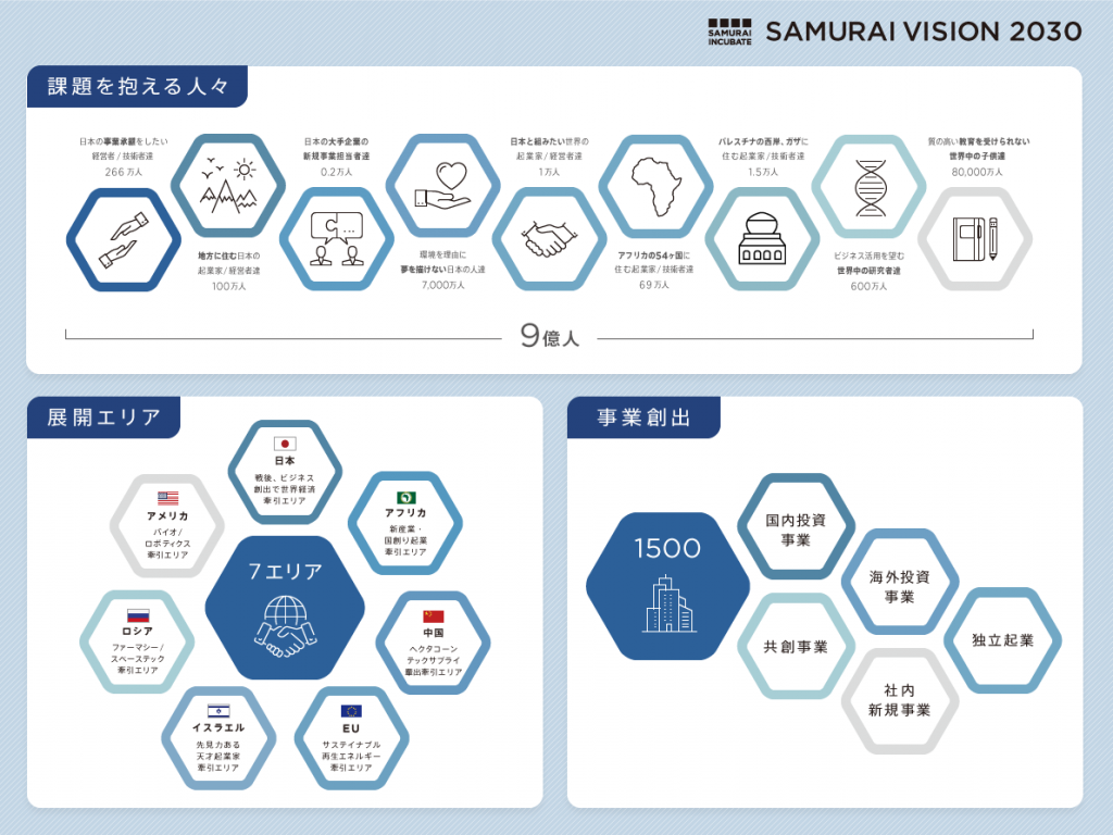 2030年に向けた10年間のビジョン「SAMURAI VISION 2030」を策定　〜 社員とともにミッション・ビジョン・バリューを決定 〜